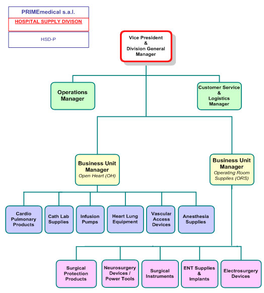 Hospital Chart Supplies