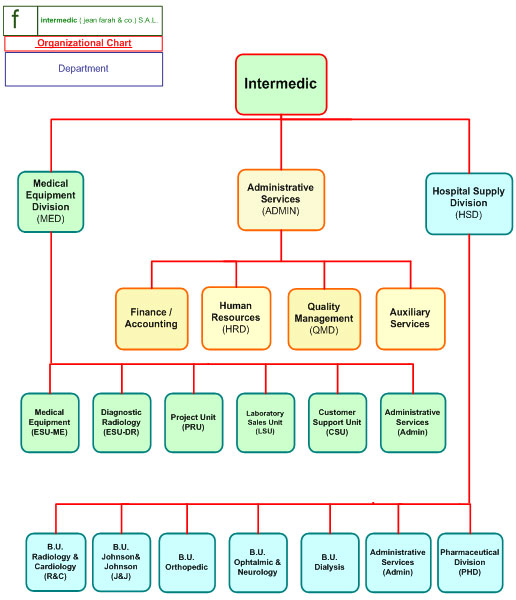 Csu Organizational Chart