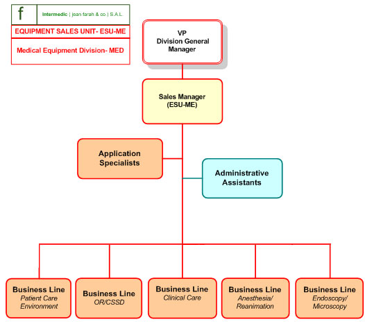 Medical Laboratory Organizational Chart